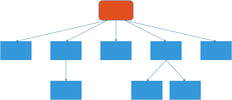 hierarchická pojmová mapa