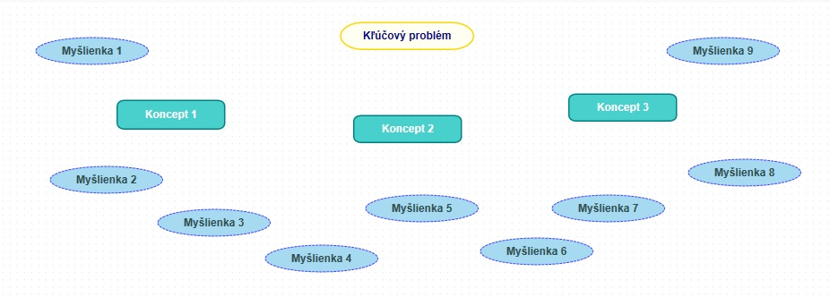 pojmová mapa - príklad