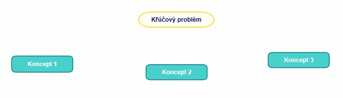 Pojmová mapa - príklad tvorby